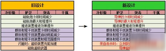 《第二银河》银河前哨站 8月25日周版本更新说明