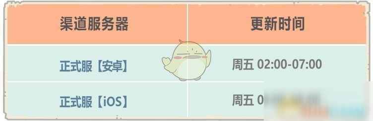 《最强蜗牛》埃罗地图上线时间介绍