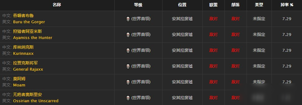 9级英勇打击怎么得