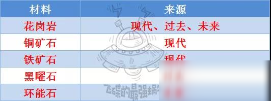 《最强蜗牛》埃罗金字塔改造升级属性一览