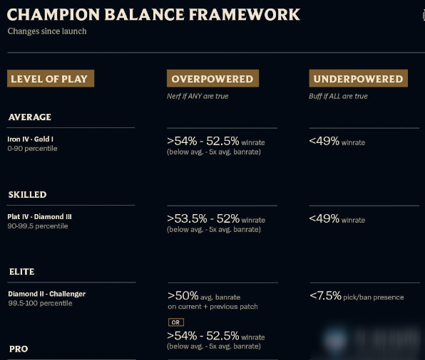 《LOL》S10賽季平衡性改動最新內(nèi)容介紹