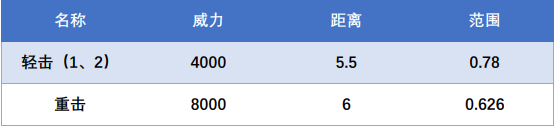 《CF》虛空終結(jié)者技能