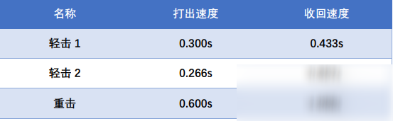 《CF》虛空終結(jié)者技能