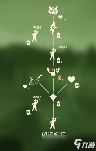 光遇望远动作怎么获得 光遇远望先祖在哪