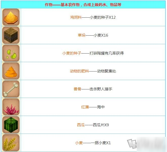 迷你世界创造版怎么合成物品 最新合成攻略