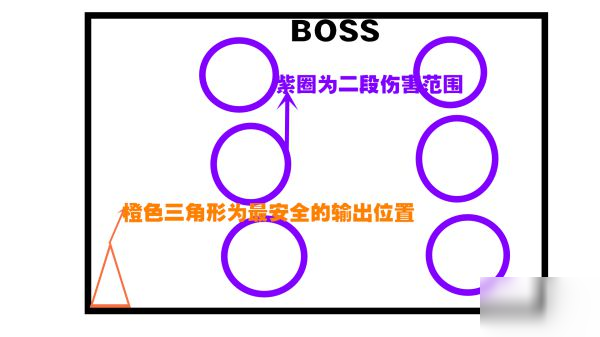 遗迹灰烬重生末日难度根蔓先驱者打法
