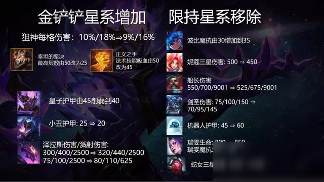 《LOL》云顶之弈10.17上钻攻略