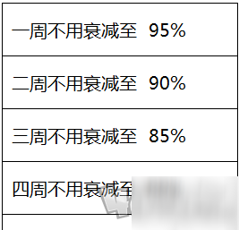 王者榮耀8月22日體驗(yàn)服更新榮耀稱號調(diào)整介紹