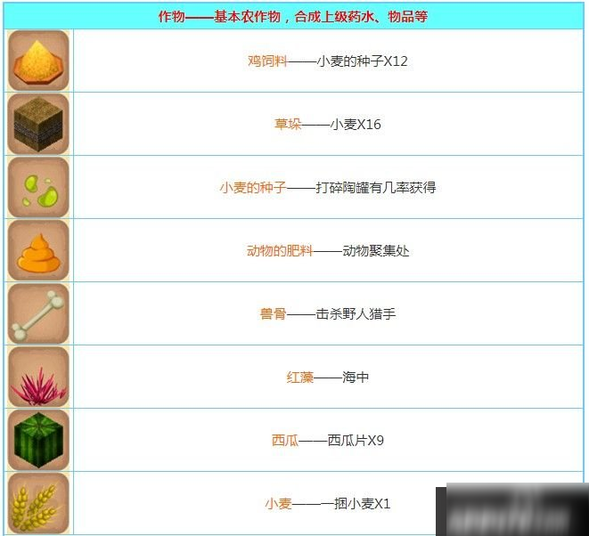 《迷你世界》创造版怎么合成物品 合成物品攻略详解