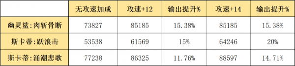 明日方舟安哲拉怎么樣 安哲拉使用攻略