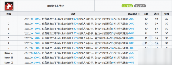 明日方舟安哲拉怎么樣 安哲拉使用攻略