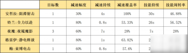 明日方舟安哲拉怎么樣 安哲拉使用攻略