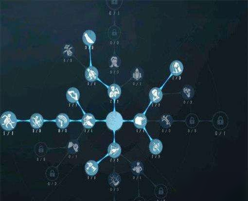 第五人格內(nèi)在人格脈絡怎么點 人格脈絡和天賦推薦