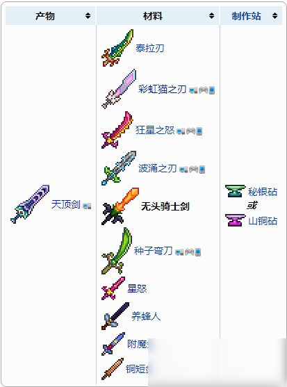 泰拉瑞亞無頭騎士劍怎么獲得