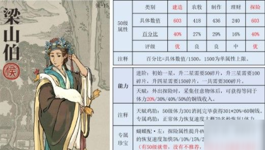 江南百景圖梁山伯帶什么珍寶好？最佳珍寶選擇推薦[多圖]