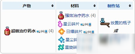 泰拉瑞亞超級(jí)治療藥水怎么做