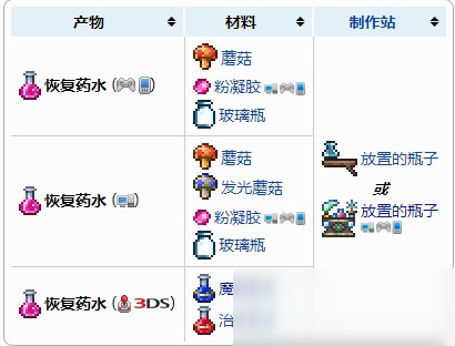泰拉瑞亞恢復(fù)藥水怎么制作