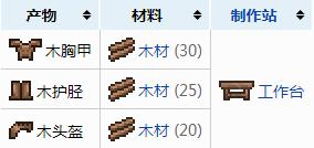 泰拉瑞亞木胸甲怎么制作