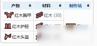 泰拉瑞亚红木头盔在哪里做