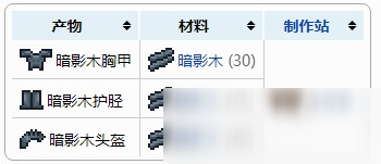 泰拉瑞亞暗影木頭盔怎么制作