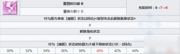 fgo泳装阿比盖尔怎么样 泳装阿比盖尔卡面宝具技能介绍