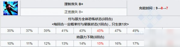 fgo泳裝阿比蓋爾怎么樣 泳裝阿比蓋爾卡面寶具技能介紹