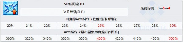 fgo泳裝巴御前怎么樣 泳裝巴御前卡面寶具技能介紹