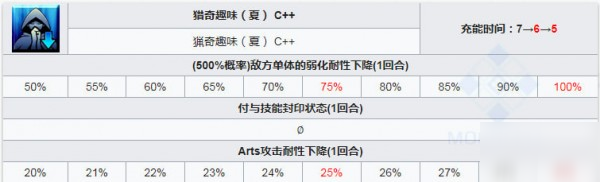 fgo泳裝紫式部怎么樣 泳裝紫式部卡面寶具技能介紹