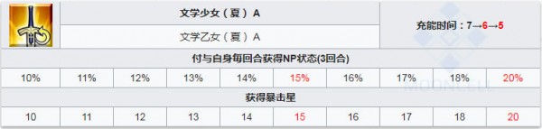 fgo泳裝紫式部怎么樣 泳裝紫式部卡面寶具技能介紹