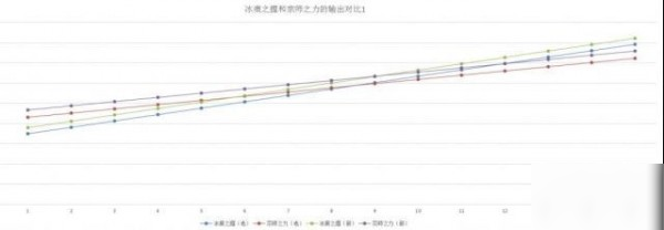 王者榮耀宗師之力和冰痕之握哪個好 對比分析