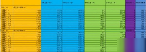 王者榮耀宗師之力和冰痕之握哪個好 對比分析