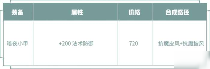 王者荣耀暗夜小甲有什么属性_王者荣耀暗夜小甲作用介绍