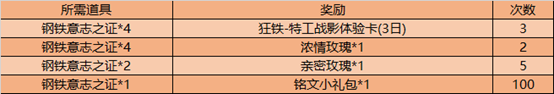 王者榮耀8月25日更新什么？2020情定七夕活動開啟[多圖]