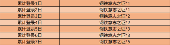 王者榮耀8月25日更新什么？2020情定七夕活動開啟[多圖]