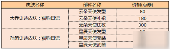 王者榮耀8月25日更新什么？2020情定七夕活動開啟[多圖]