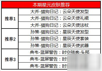 王者榮耀8月25日更新什么？2020情定七夕活動開啟[多圖]