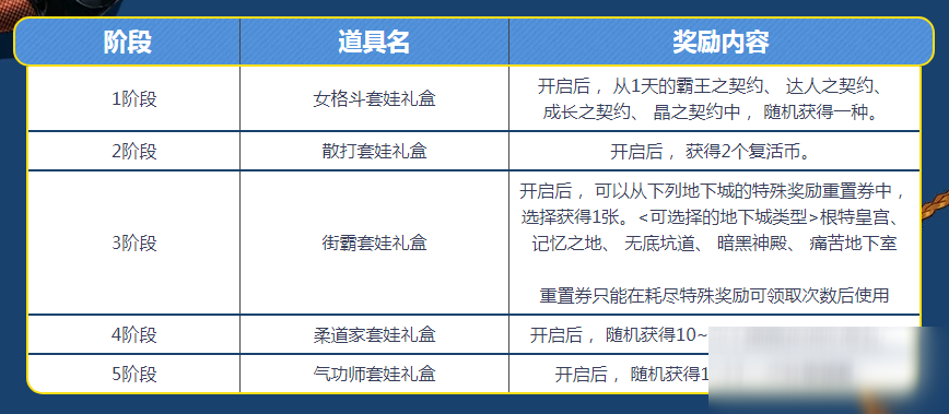 《DNF》套娃妙妙多活动