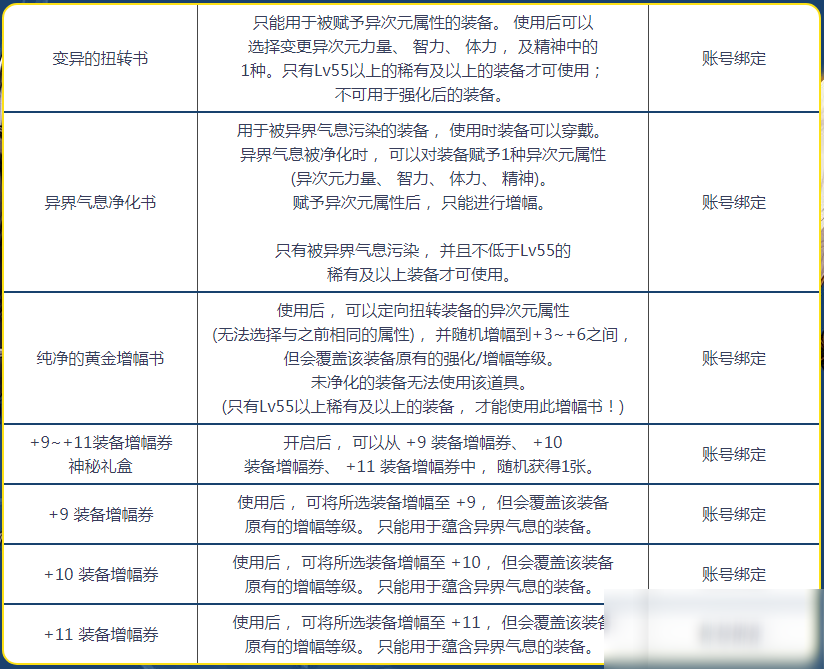 《DNF》套娃妙妙多活动
