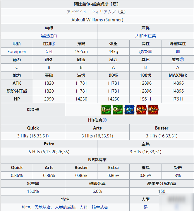 FGO泳裝阿比蓋爾技能屬性一覽