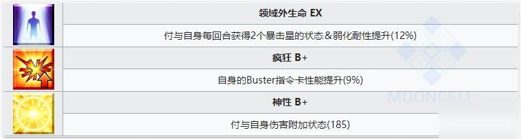 FGO泳装阿比盖尔技能属性一览