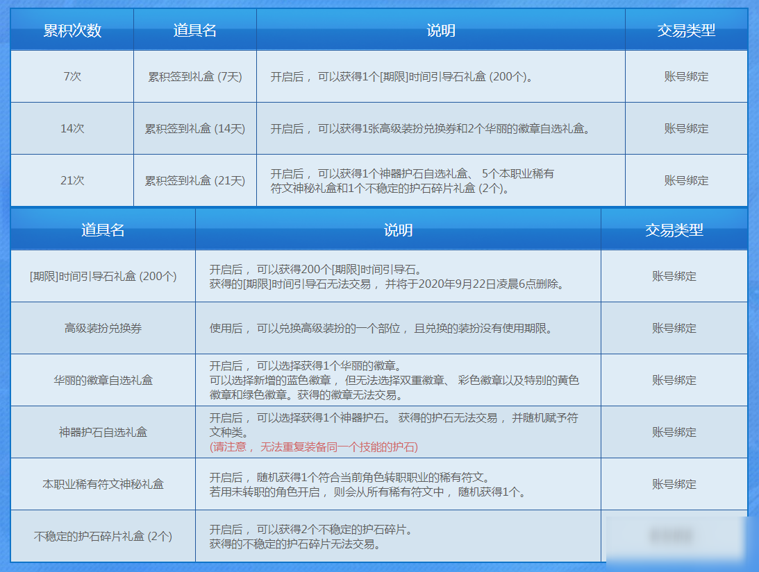 《DNF》8月每日簽到得好禮活動(dòng)2020