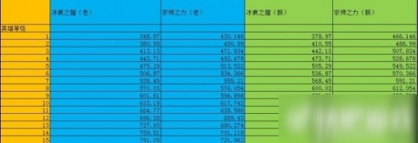 王者榮耀宗師之力和冰痕之握裝備分析攻略