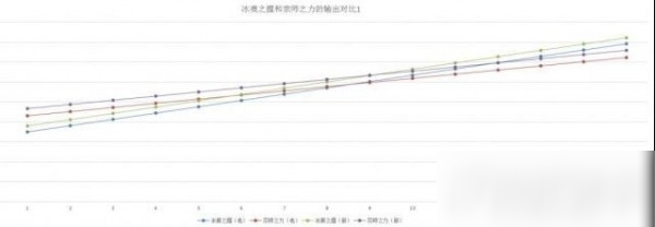 王者榮耀宗師之力和冰痕之握裝備分析攻略