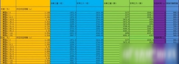 王者榮耀宗師之力和冰痕之握裝備分析攻略