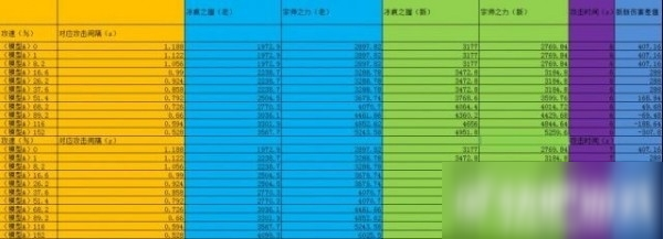 王者榮耀宗師之力和冰痕之握裝備分析攻略