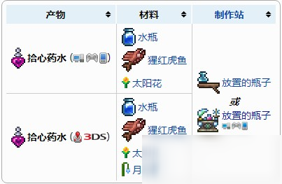 泰拉瑞亚 拾心药水怎么做拾心药水制作方法分享 九游手机游戏