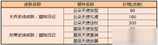 《王者榮耀》天使系列星元限時(shí)返場(chǎng)活動(dòng)