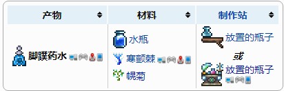 泰拉瑞亞腳蹼藥水怎么制作