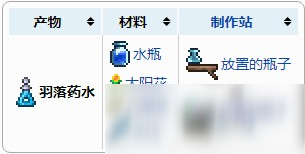 泰拉瑞亞羽落藥水怎么制作