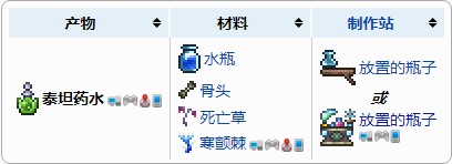 泰拉瑞亞泰坦藥水怎么做
